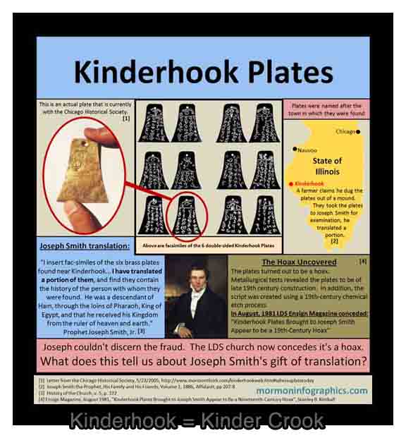 Joseph Smith Kinderhook Plates.