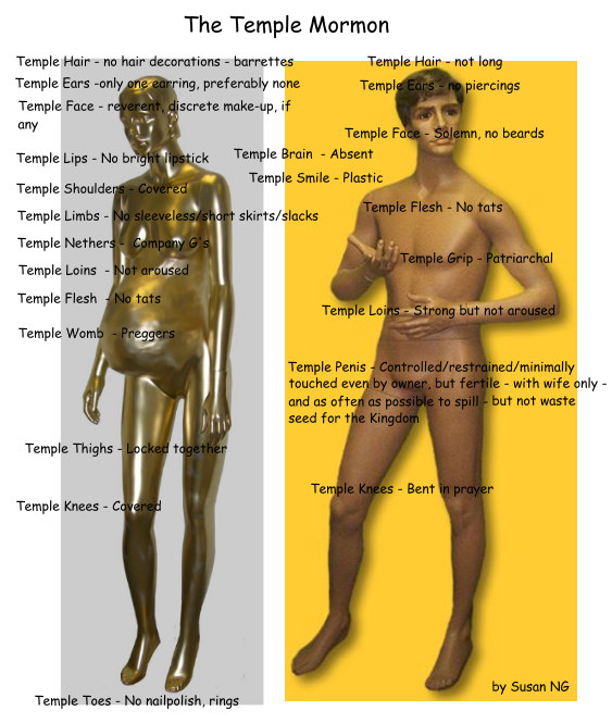 The Temple Mormon body.