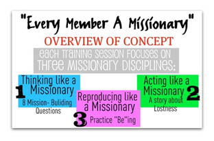 Every member a missionary.