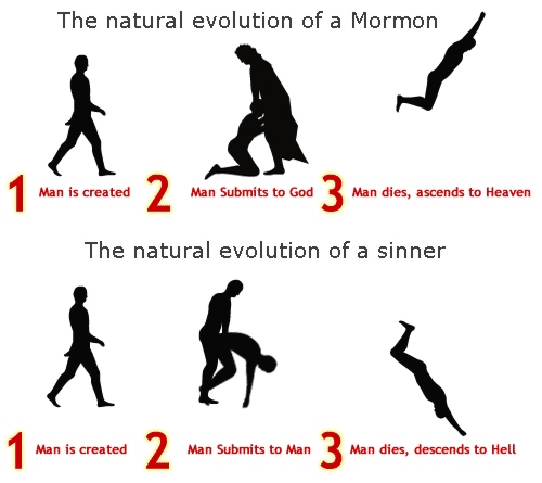 LDS Mormon natural evolution of sinner.